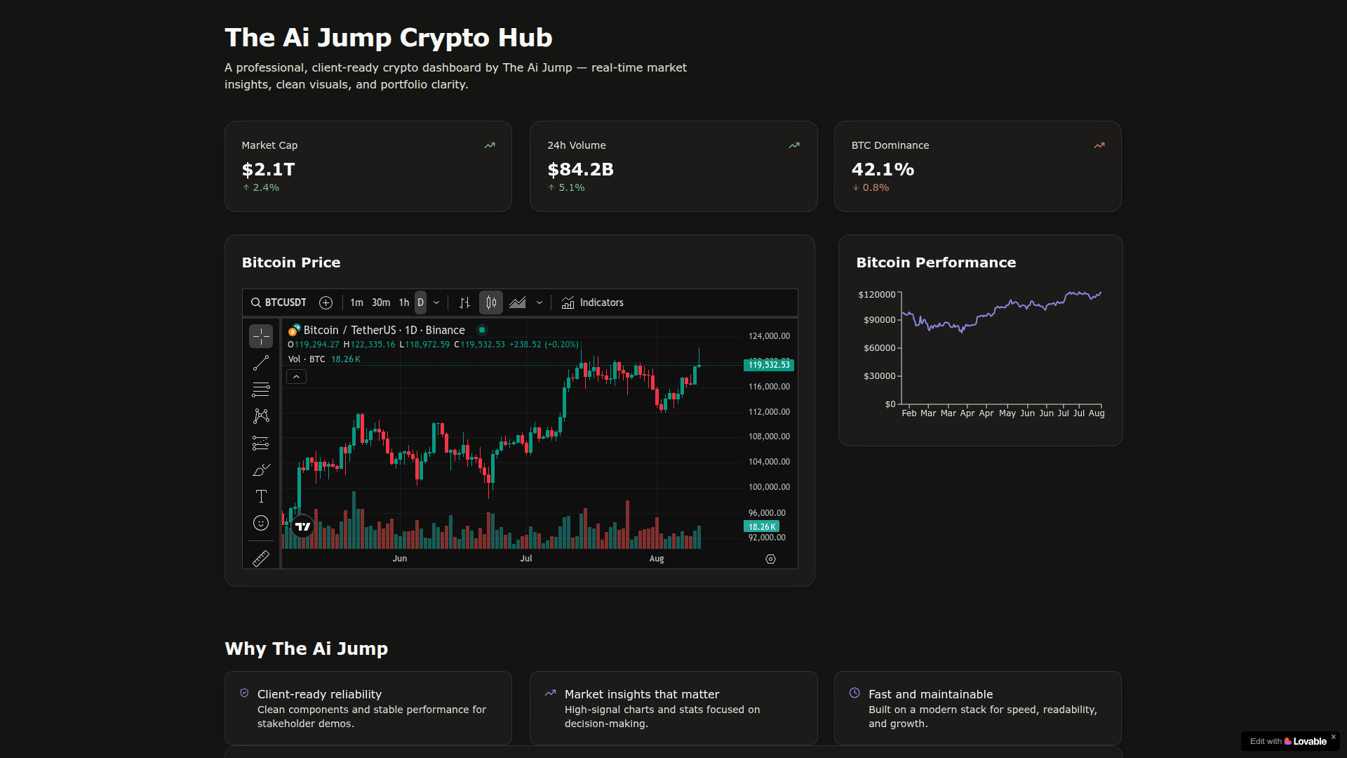 Crypto Trading Dashboard — Project Case Study
